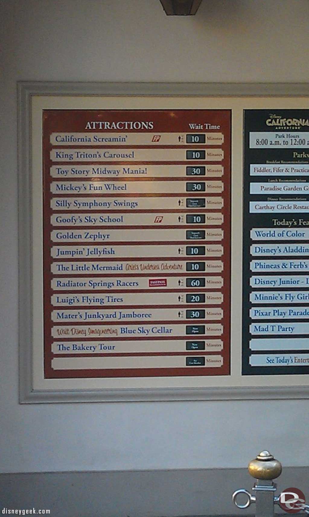 Current DCA waits1