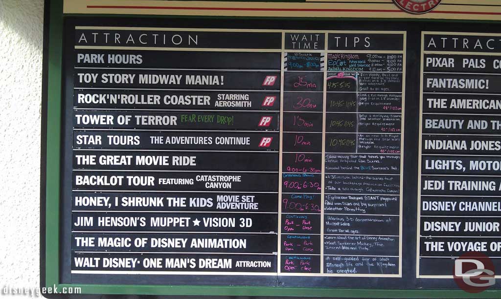 First stop today the Studios. Current wait times.