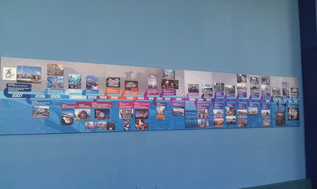 The EPCOT 25 timeline.  Too bad they did not update it for the #Epcot30