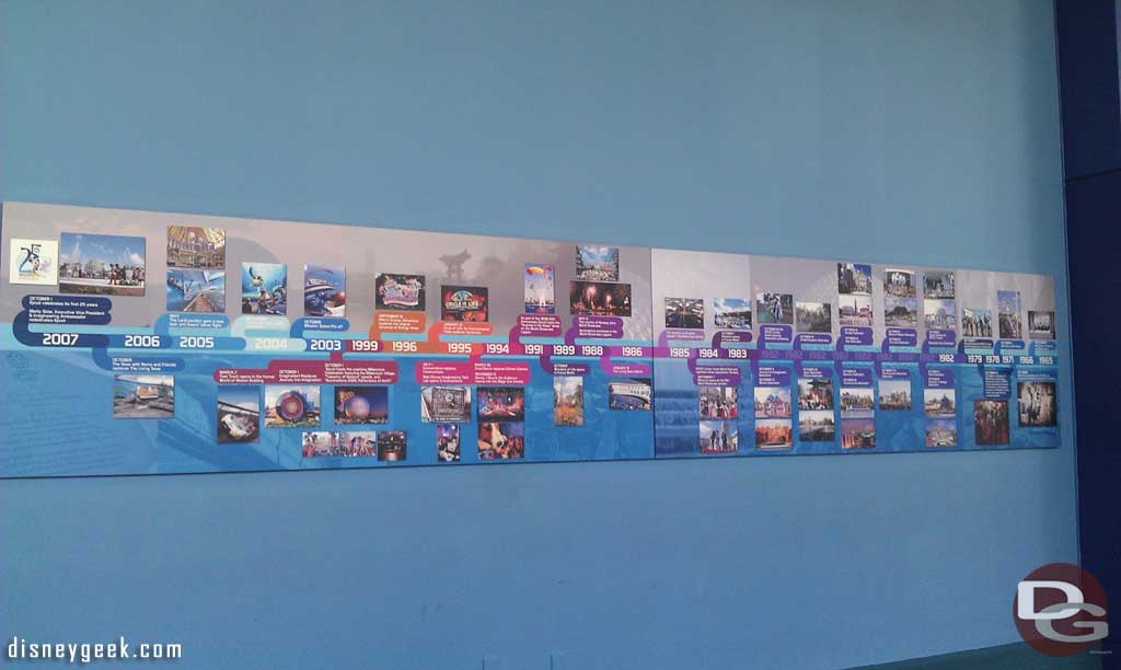 The EPCOT 25 timeline. Too bad they did not update it for the Epcot30