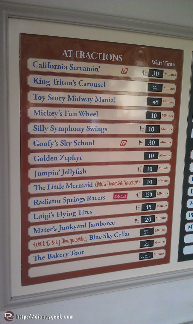 Some current DCA waits