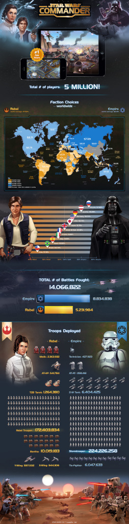 Star Wars: Commander Info Graphic